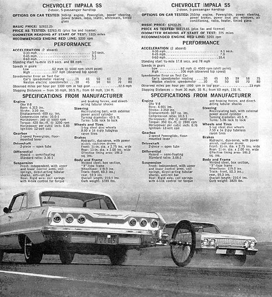 1963 Impala SS test data